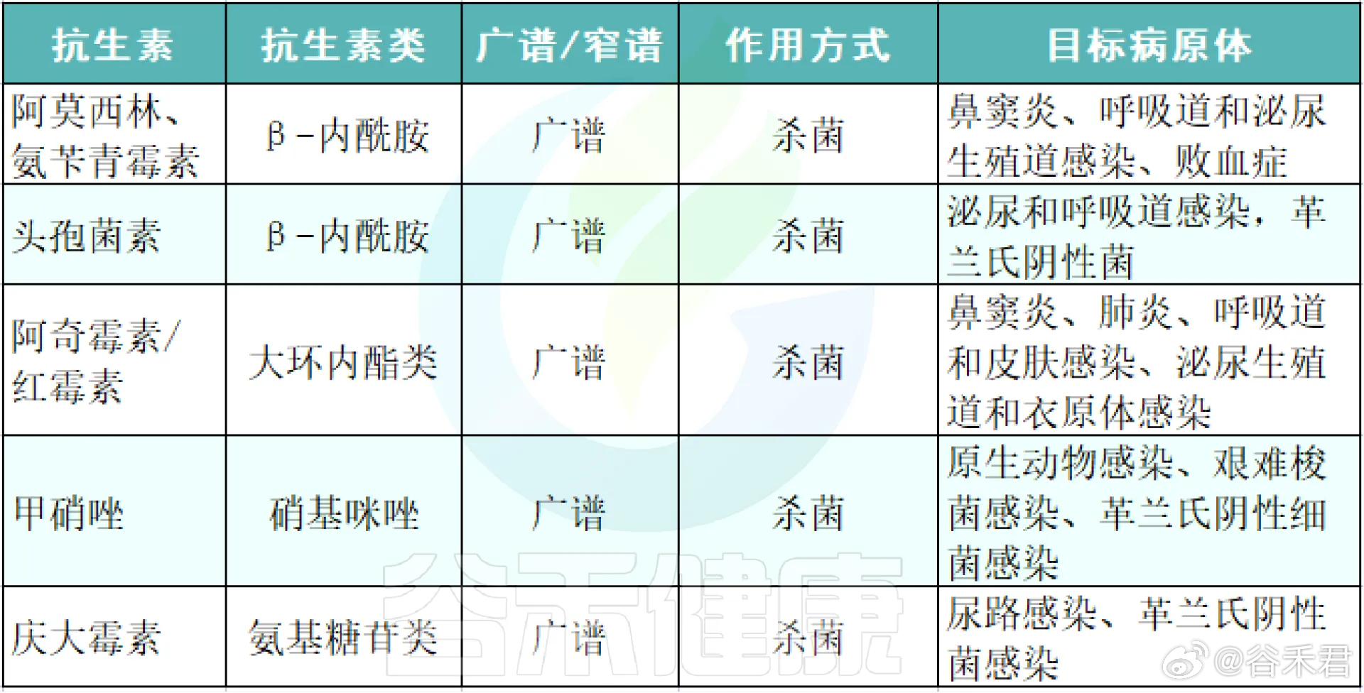 最新抗生素，治疗格局变革的关键驱动力