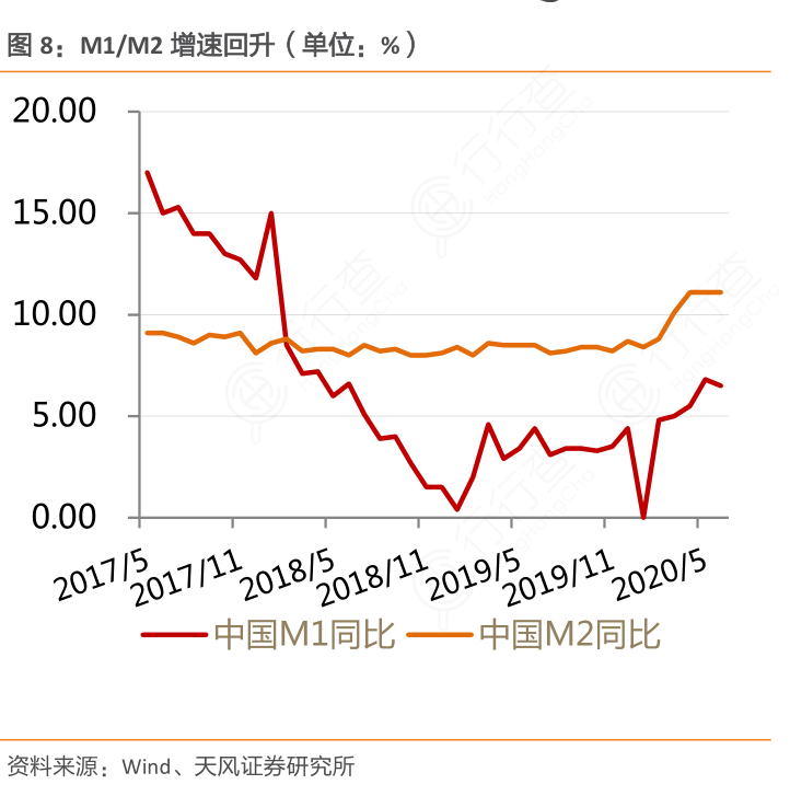 M1M2最新走势图揭秘，货币走向与经济脉络的洞悉