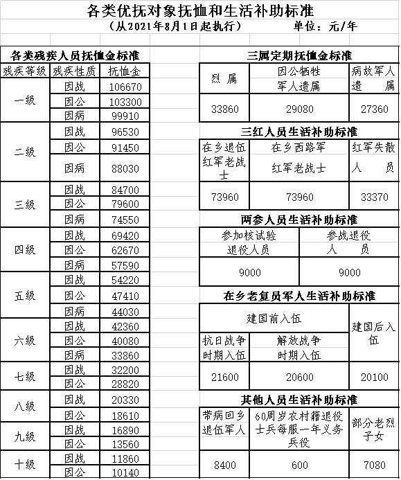 优抚对象最新消息全面解读