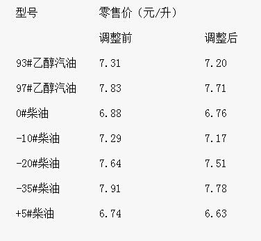 大连今日油价更新，市场走势分析与预测报告