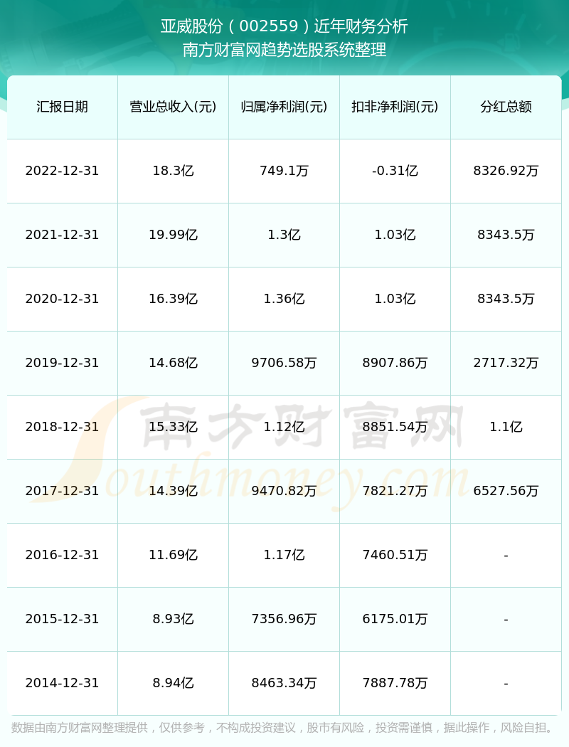 亚威股份最新消息全面解读与分析