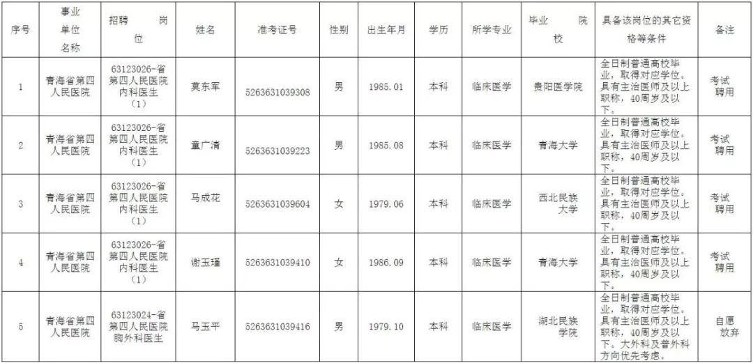 青海省招聘网最新招聘动态深度解析