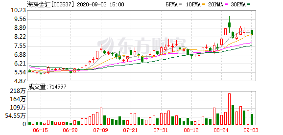 海联金汇最新消息全面解读