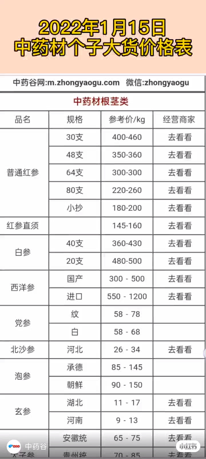 最新中药材价格概览表