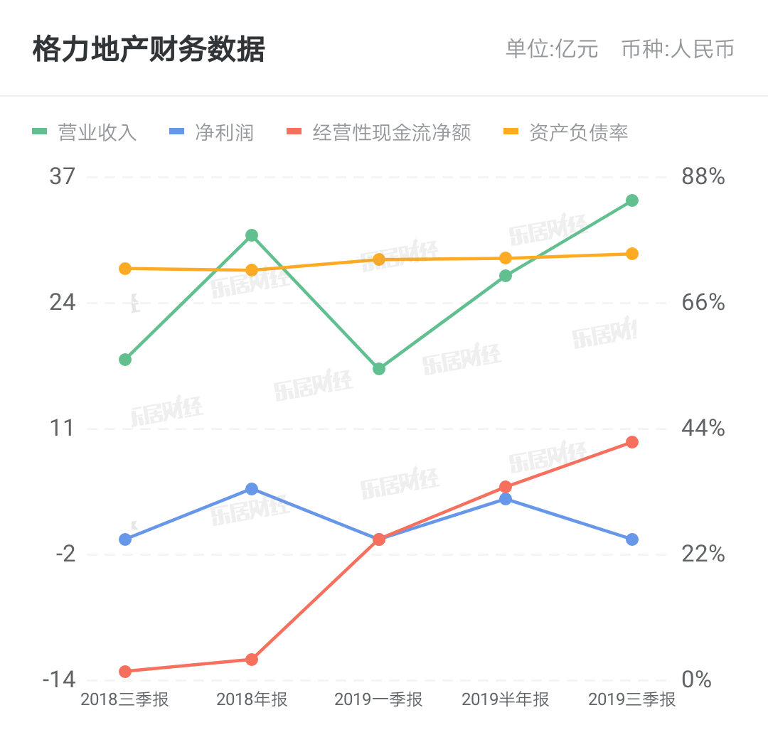 格力地产最新消息全面解读与分析