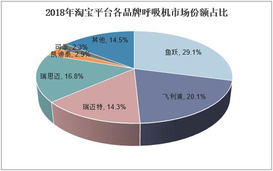 鱼跃医疗最新动态全面解读