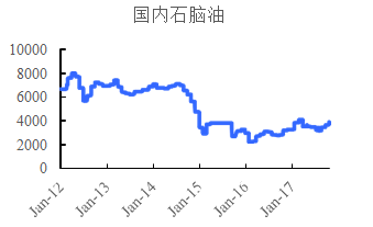 秋日私语 第2页