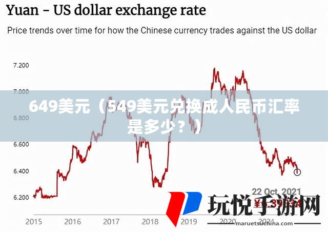 美元最新汇率及其对全球经济的影响分析