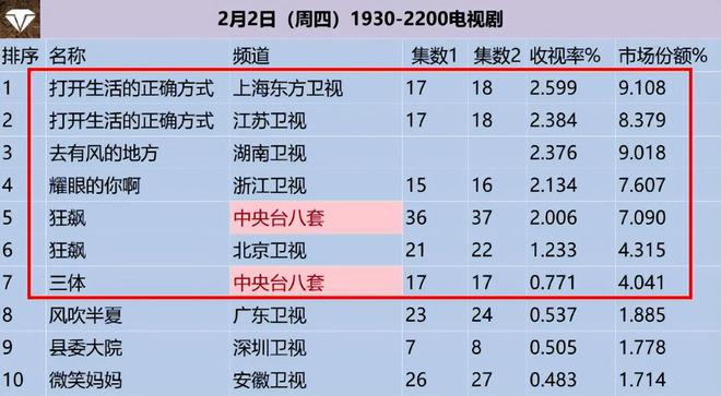 最新电视剧收视率排名背后的故事揭秘