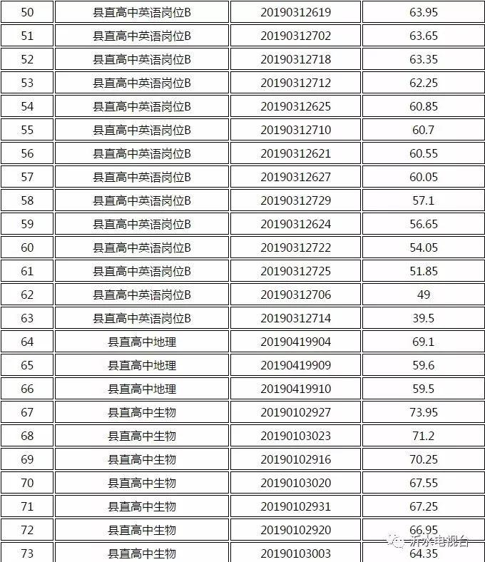 沂水最新招聘信息全面汇总