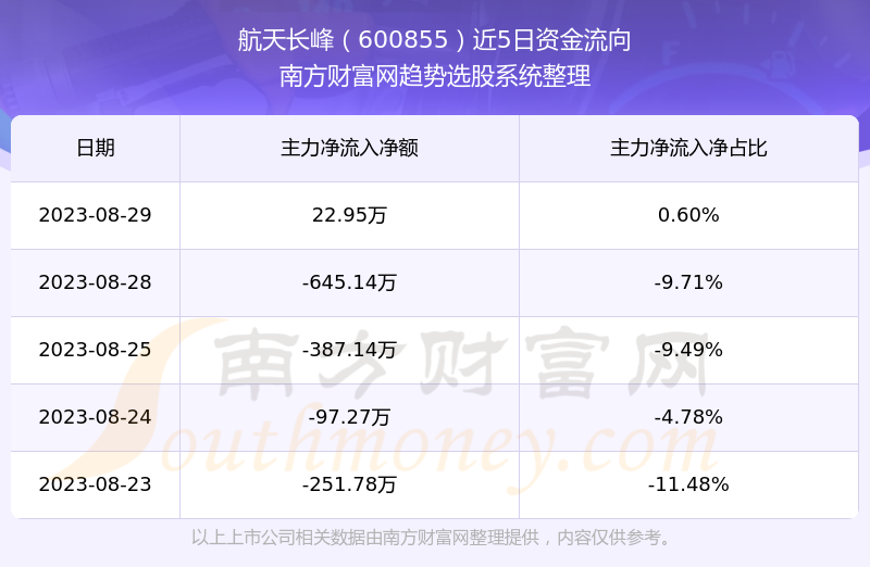 航天长峰重组最新消息深度解读与分析