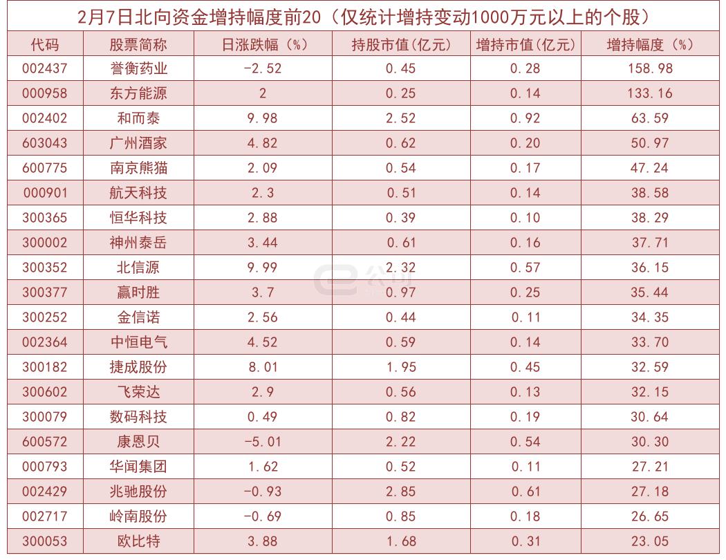 你怎样会心疼我的心疼 第2页