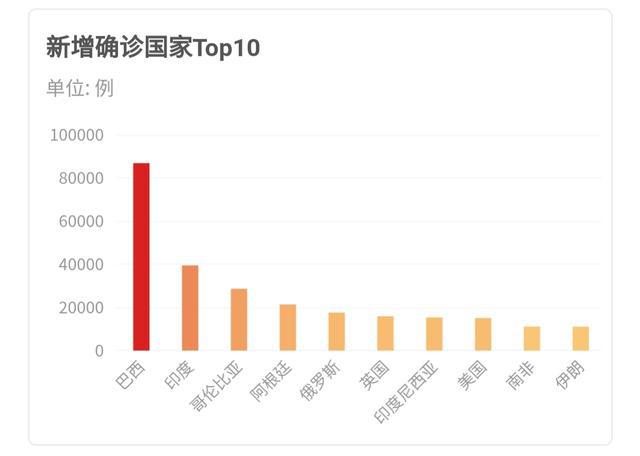 境外疫情最新动态及其全球影响分析