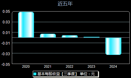 北信源最新消息全面解析