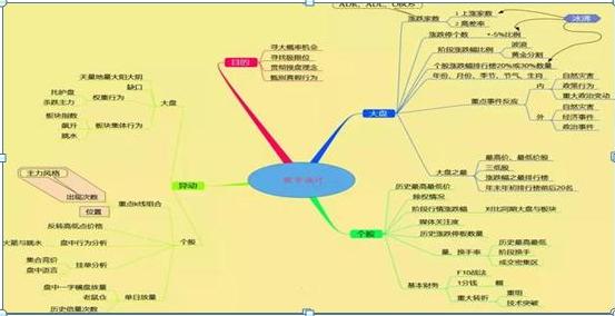 股市利好最新消息，市场走势分析与展望