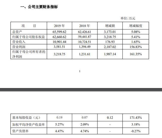 方直科技迈向科技创新新征程，最新消息引领发展之路