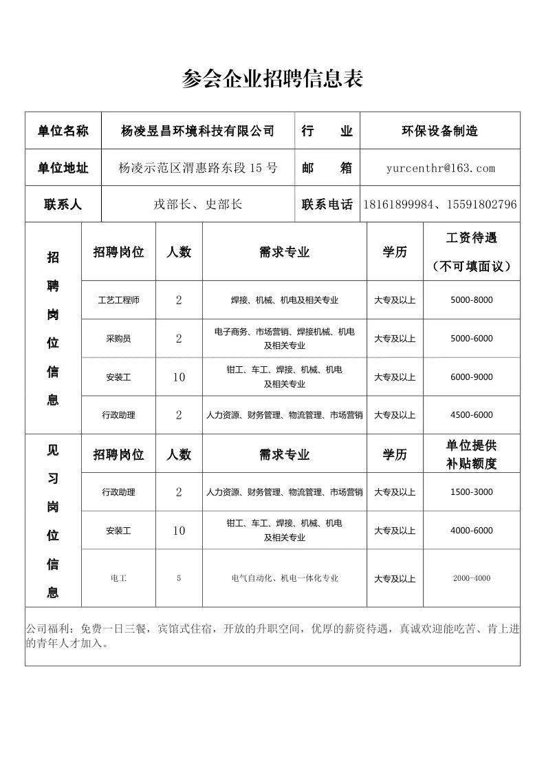 杨凌最新招聘信息概览