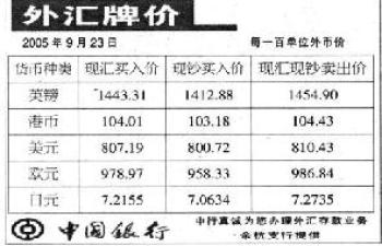 今日外汇牌价概览，市场走势及影响因素深度解析