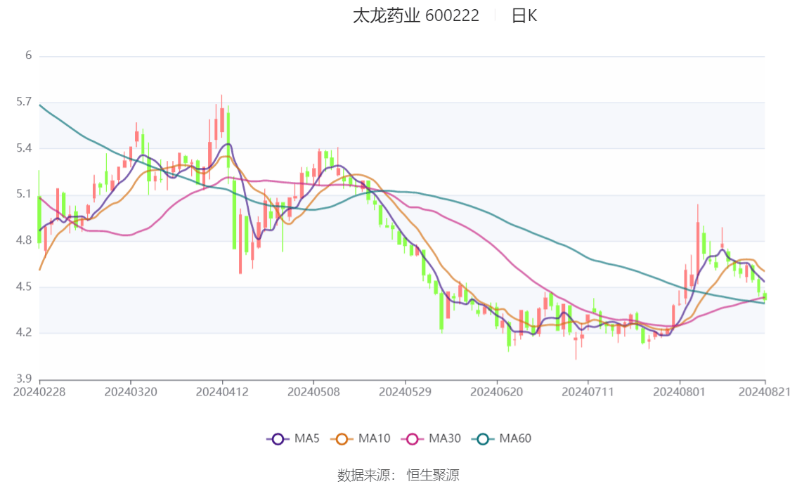 太龙药业最新消息全面解析