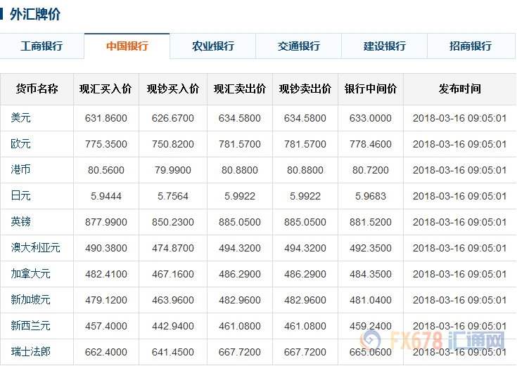 中国银行最新外汇牌价详解，今日汇率及最新牌价表概览