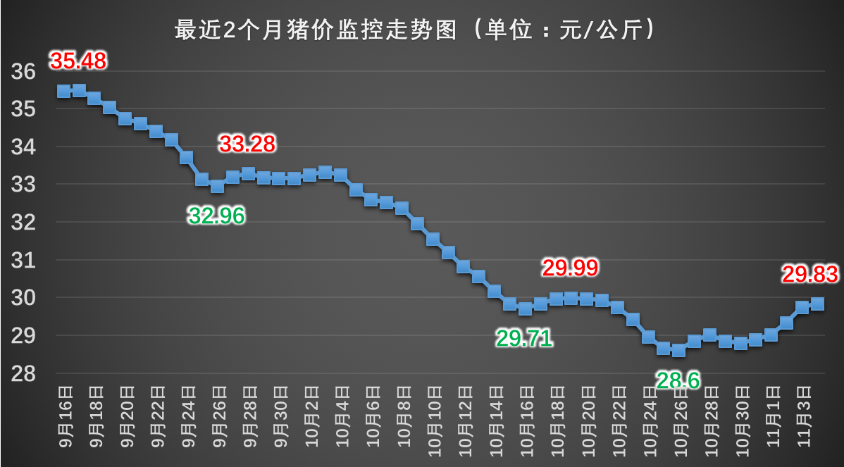 今日猪价走势分析与最新价格预测