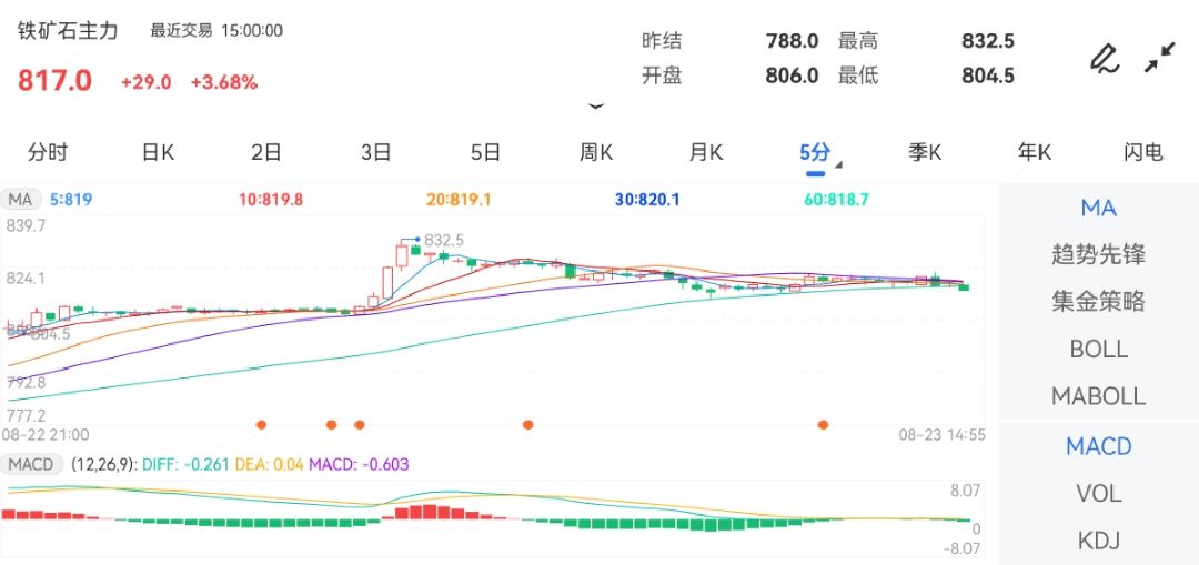 铁矿石期货最新消息，市场走势分析与展望