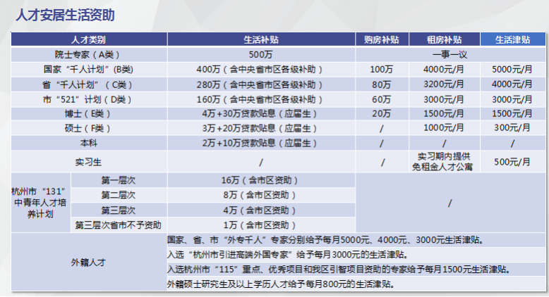 萧山最新招工招聘信息汇总