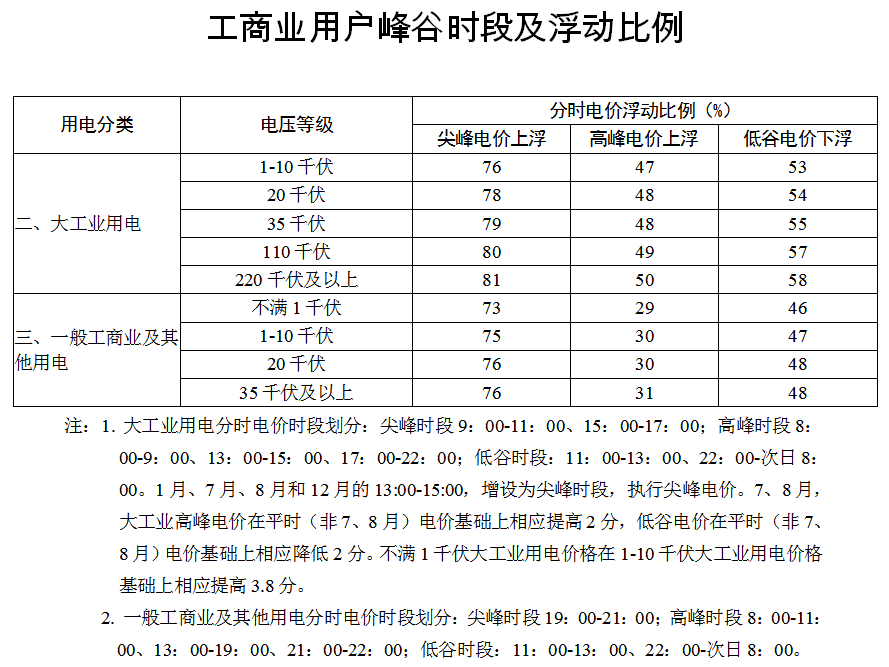 最新电价趋势，影响、发展与应对策略