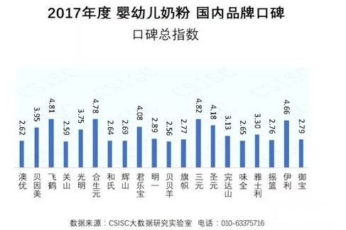 奶粉最新排行，品质、安全与创新的力量