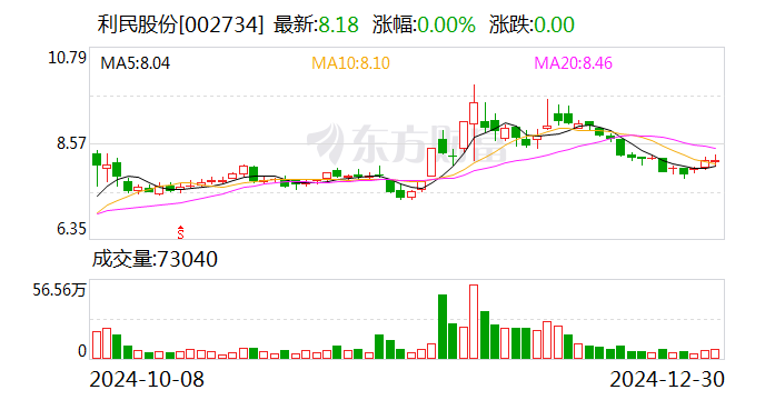 利民股份最新动态全面解读