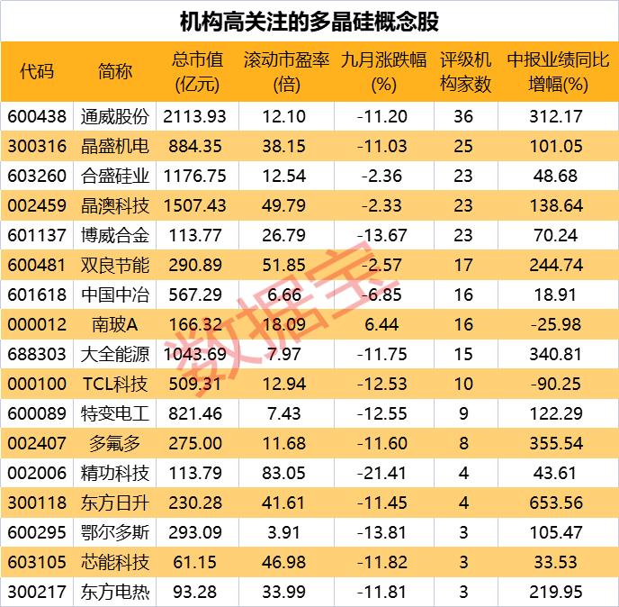 多晶硅最新价格动态与市场影响深度解析