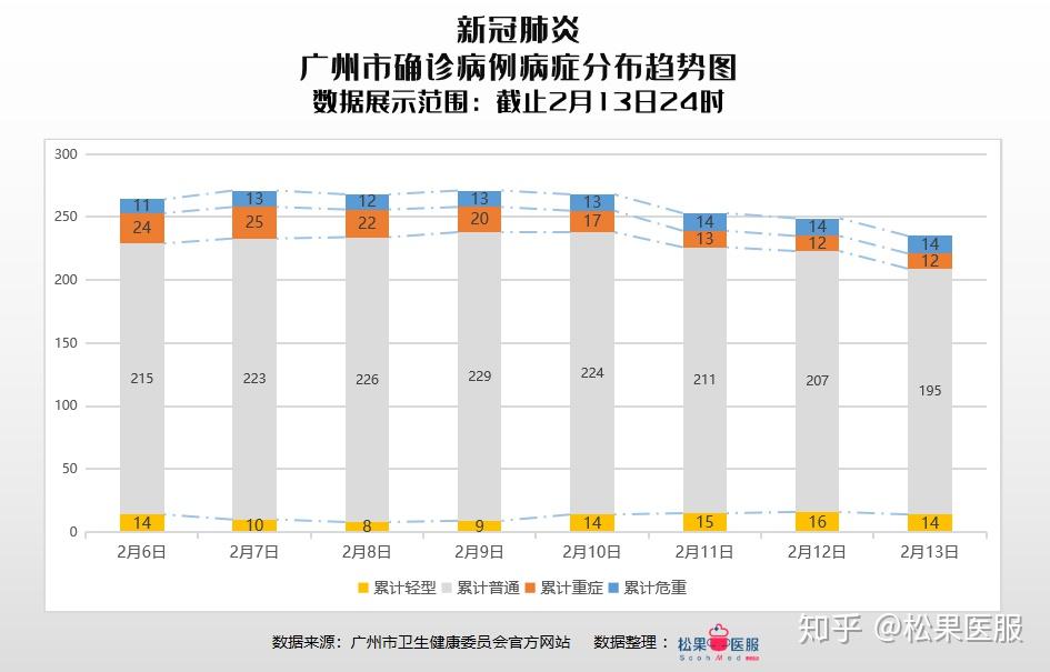 中国疫情最新数据，全面展现抗击疫情的最新进展与积极态势