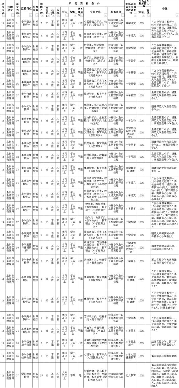 泉港最新招聘信息总览