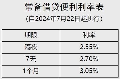 最新利息表，洞悉金融市场的变化与机遇