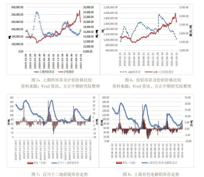 铝价期货最新走势，市场分析与展望