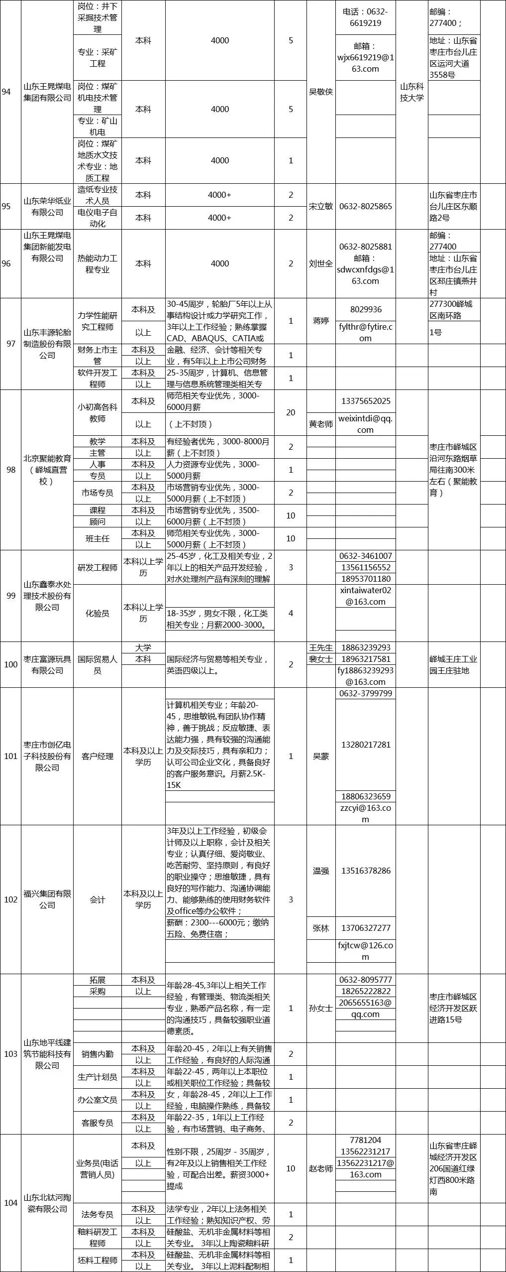 枣庄最新招聘信息汇总