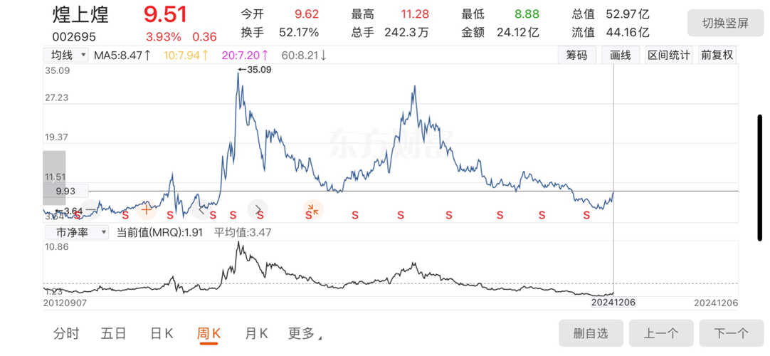 煌上煌股票最新动态深度剖析