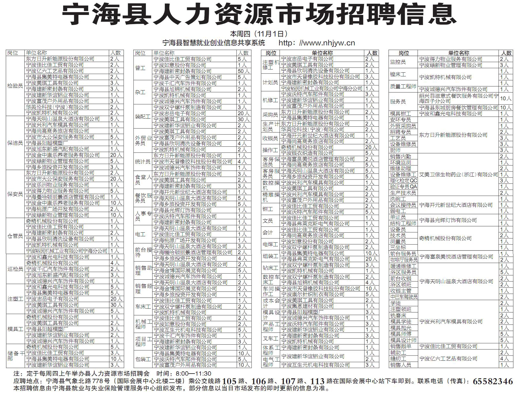 海宁最新招聘信息汇总