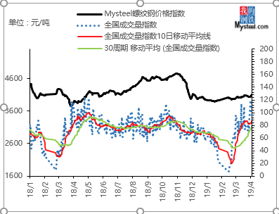 最新钢材市场行情分析与价格走势预测