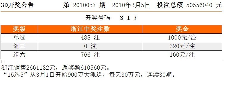 探索最新3D开奖世界，魅力与机遇交织的奇幻之旅