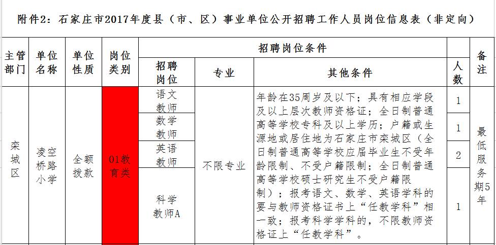 正定县最新招聘信息概览