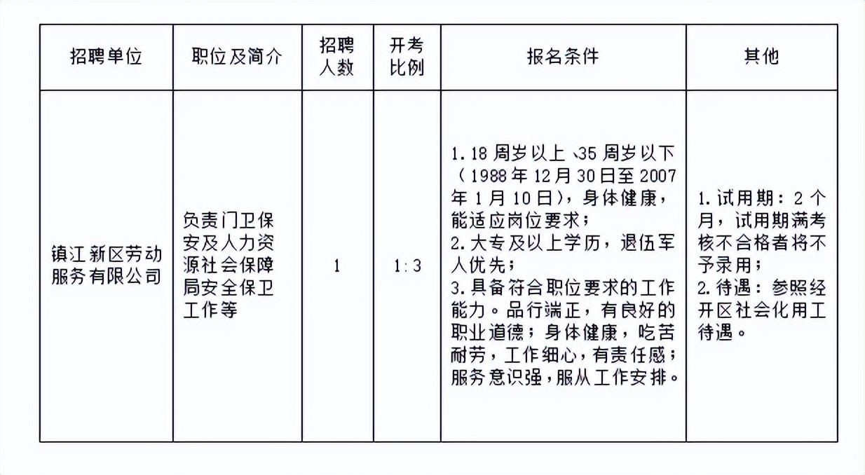 镇江最新招聘信息概览