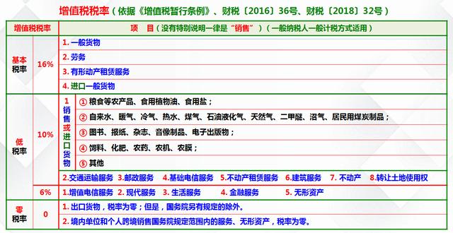 增值税税率最新动态深度解析，影响与应对策略