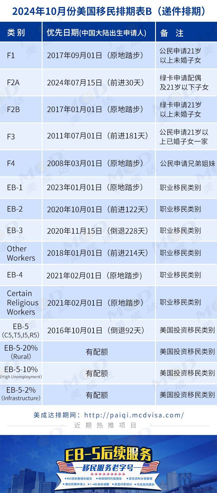 美国移民最新排期深度解析及未来影响展望