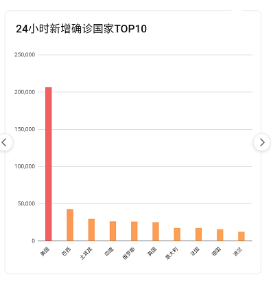 全球疫情最新数据概览，现状分析与未来趋势预测