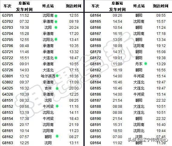 最新列车时刻，重塑旅行体验