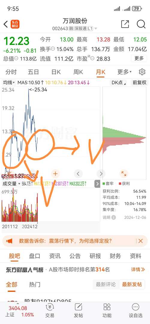 万润股份最新消息全面解读与分析