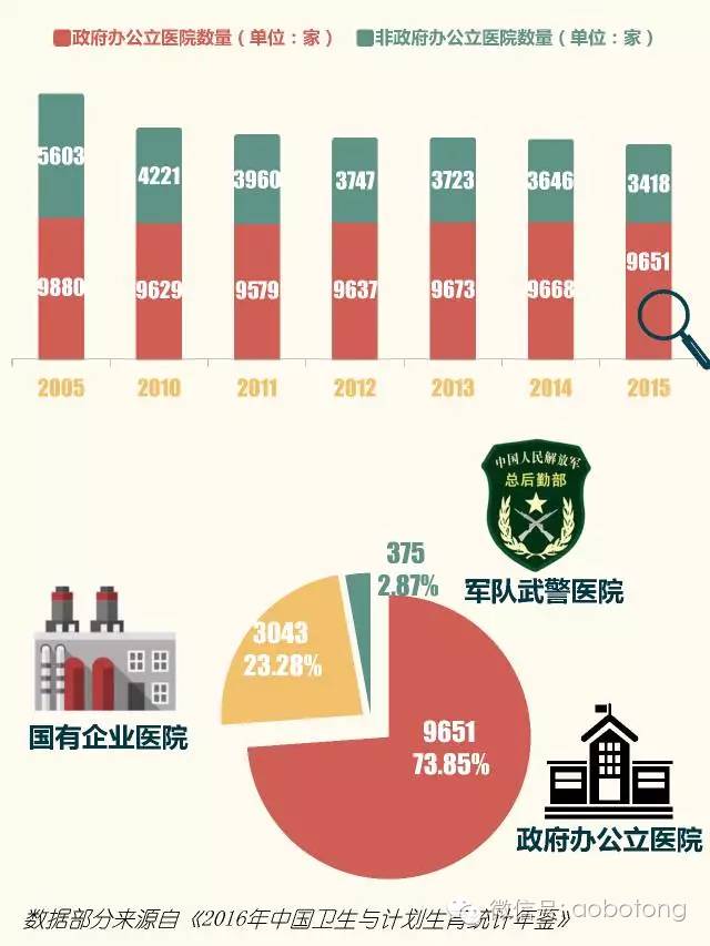 医院编制改革最新动态，开启未来医疗体系新篇章的探索