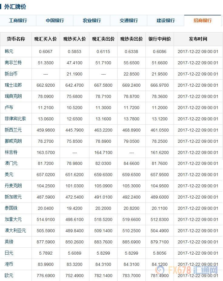 最新今日外汇牌价表及其市场影响力分析