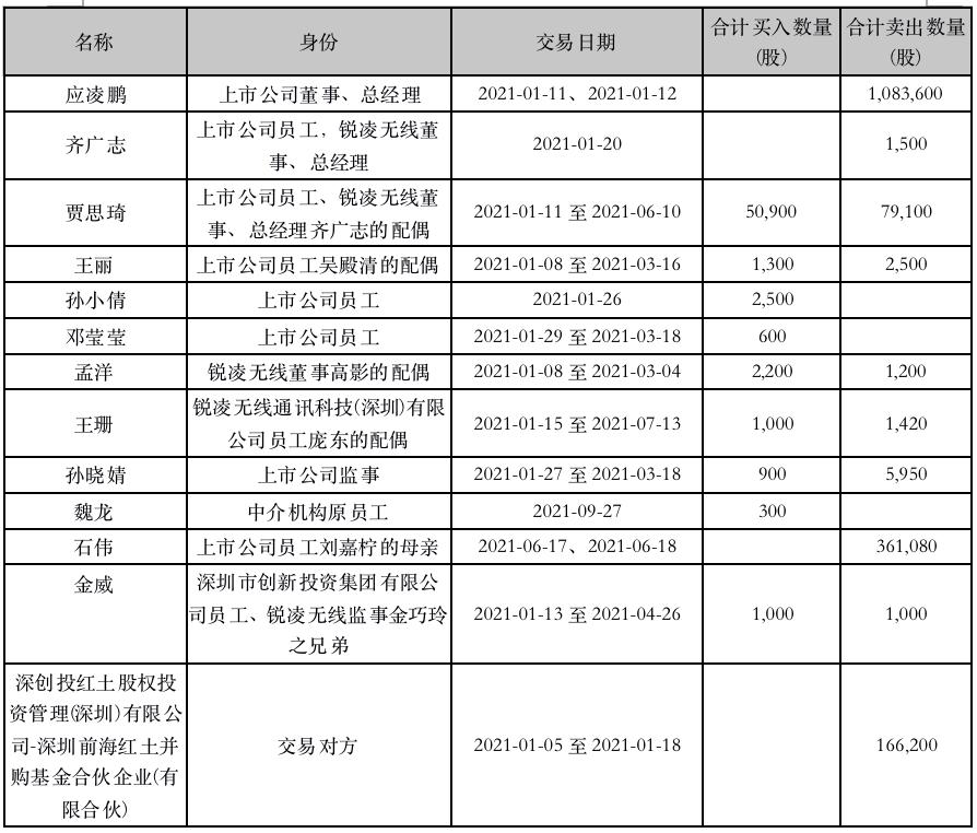 广和通最新动态全面解读